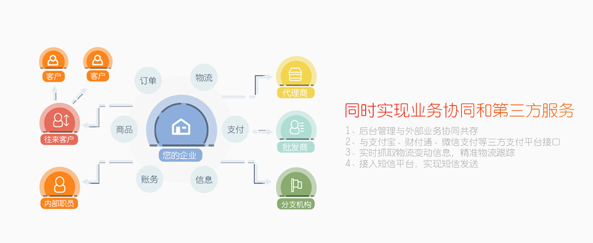 管家婆订货通