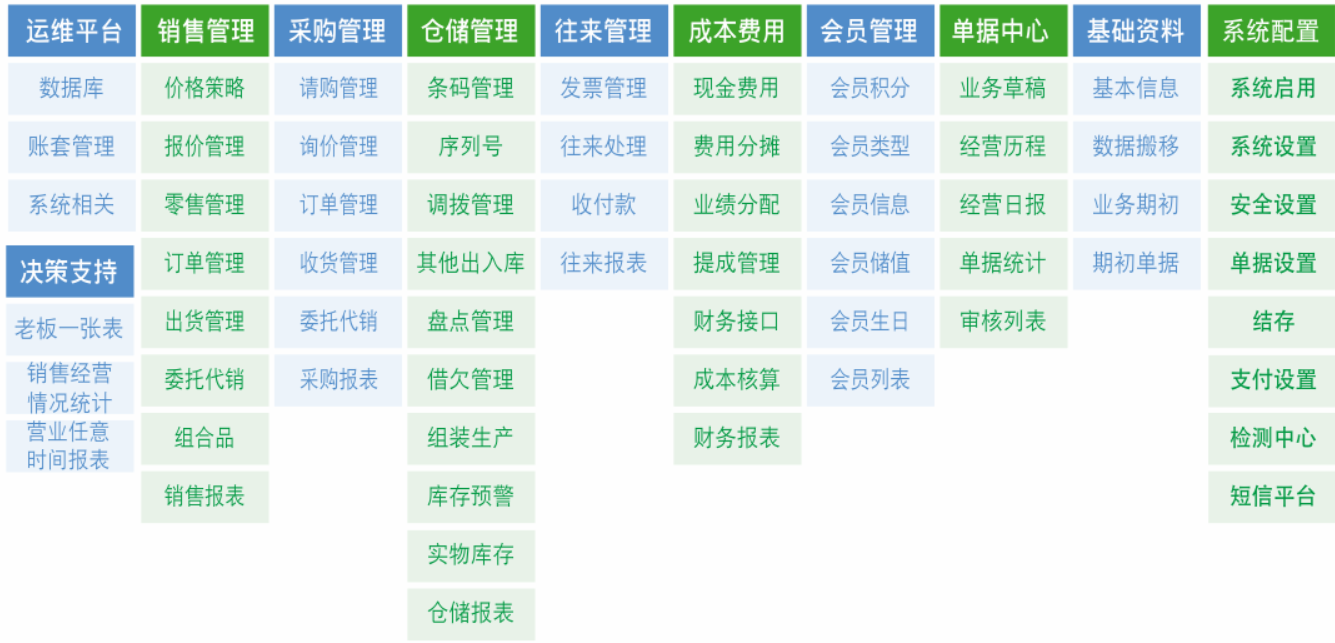 管家婆分销ERPV1功能表