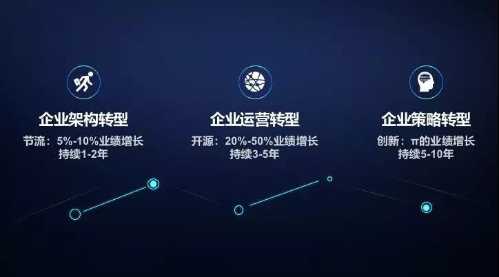 管家婆分销ERP，重庆管家婆软件