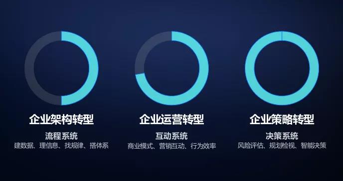 管家婆分销ERP整体解决方案