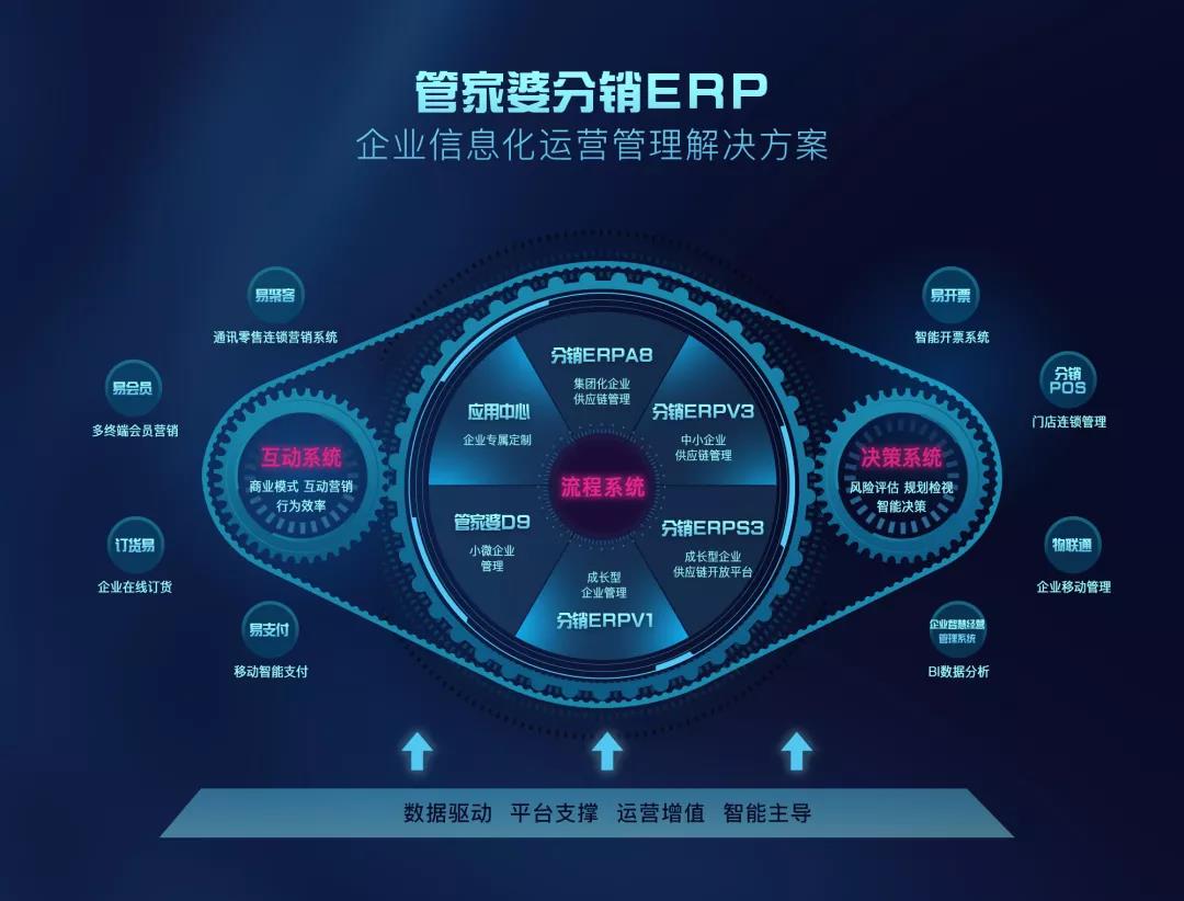 企业信息化发展已经进入3.0时代，企业将面临怎样的发展趋势？在这些趋势之中发展本质是什么？