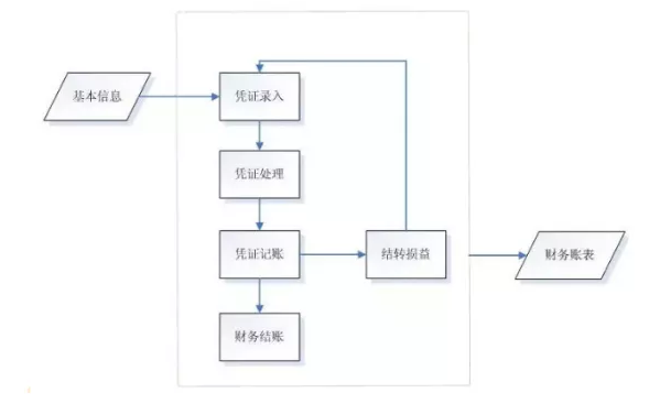 管家婆财务管理软件