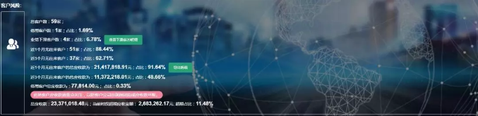 管家婆企业管理问题分析