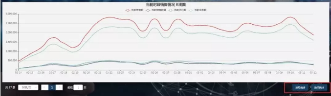 管家婆软件运用