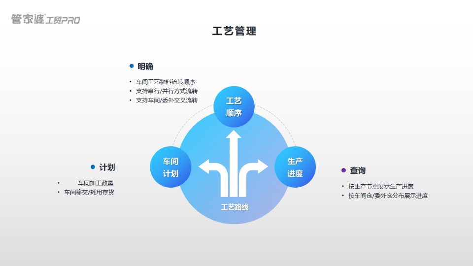 管家婆工贸工艺管理，管家婆工贸系列