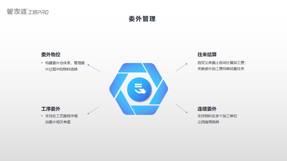 管家婆工贸PRO委外管理，管家婆软件