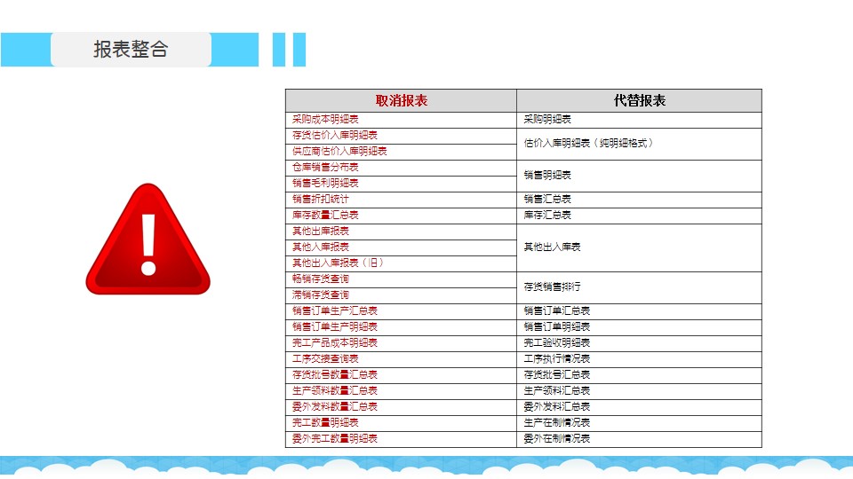 管家婆工贸ERP系列