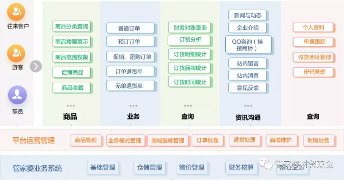管家婆手机版，管家婆软件