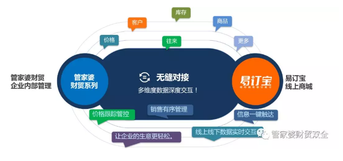 管家婆工贸系列