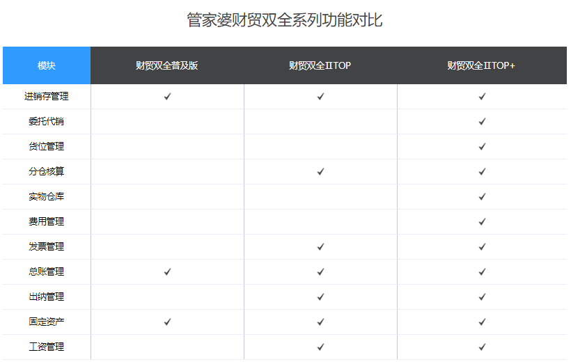 管家婆财贸，管家婆软件，管家婆仓库管理