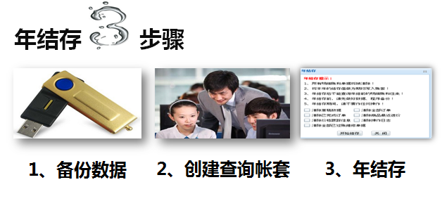 管家婆年结存步骤，管家婆年结存价格
