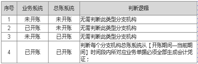管家婆年结存操作