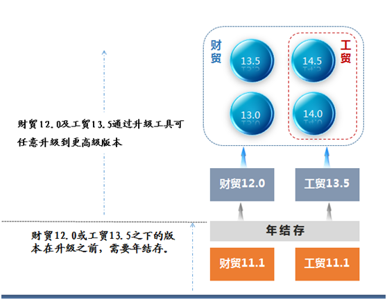 管家婆年结存教学