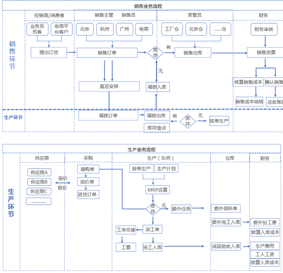 im管家婆生产加工行业管理解决方案—重庆双全