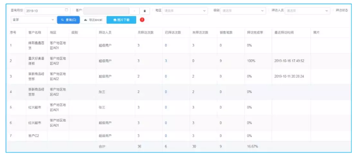 管家婆软件，重庆管家婆