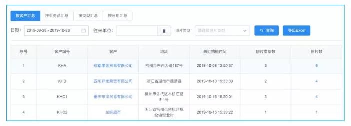 重庆管家婆软件