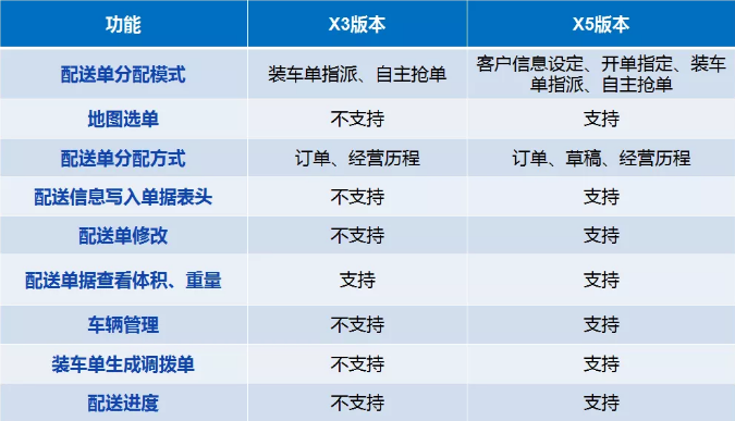 管家婆物联通新版