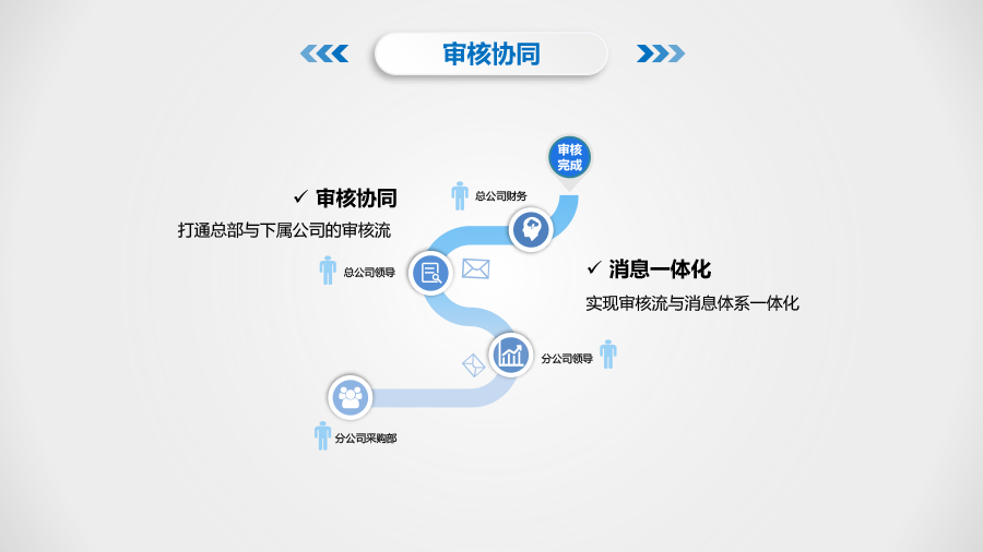 重庆管家婆，管家婆软件