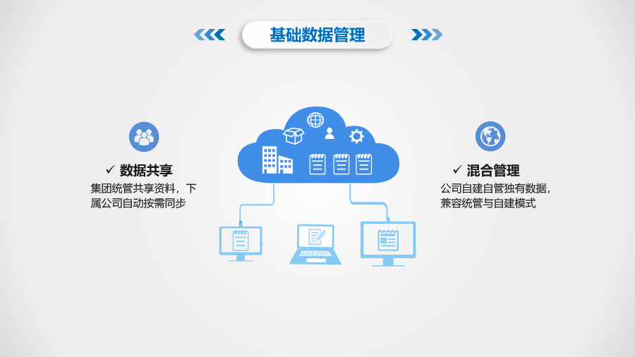 管家婆财务管理软件