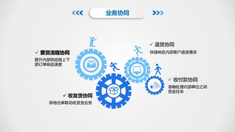 管家婆财贸系列