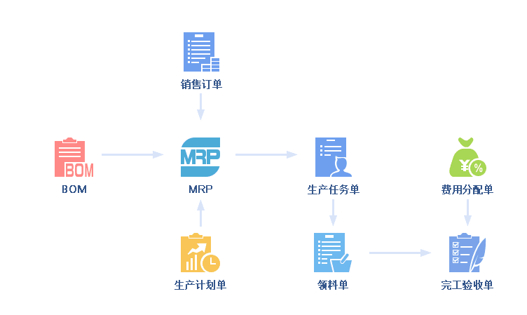 管家婆工贸ERP