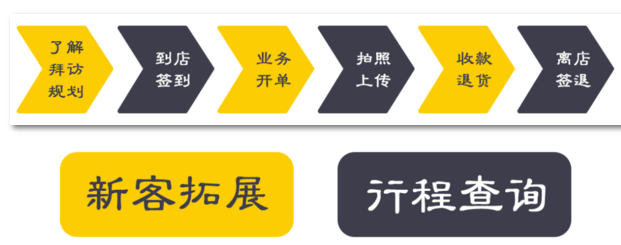 管家婆手机版
