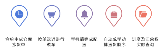 管家婆仓库管理软件
