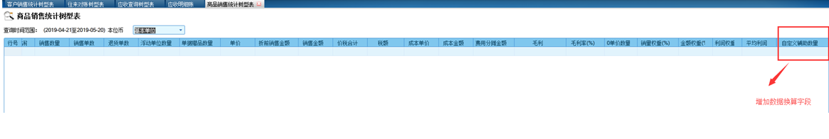 管家婆商品销售统计树形表增加自定义辅助单位字段