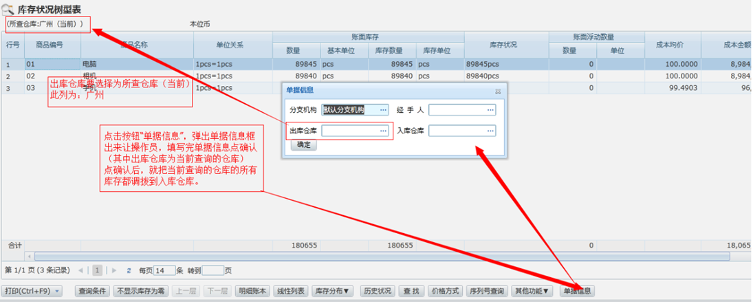 库存状况表生成调拨单草稿:查询某个仓库的库存状况报表出来,直接生成调拨单 库存状况表生成调拨单草稿:查询某个仓库的库存状况报表出来,直接生成调拨单