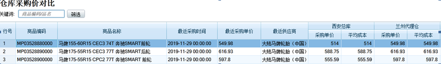 管家婆软件开发