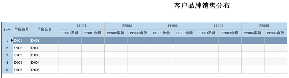 销售数据按照品牌进行汇总-管家婆财贸财贸CS、财贸C系列、工贸T系列、工贸Ｐ系列