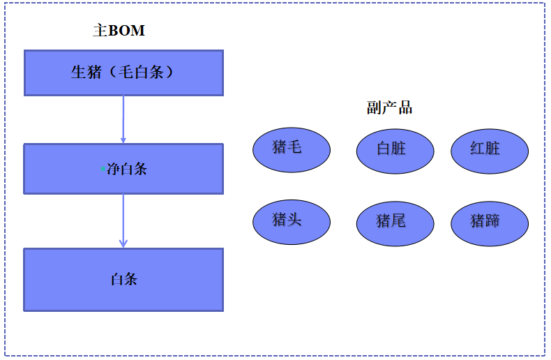 管家婆生产管理软件