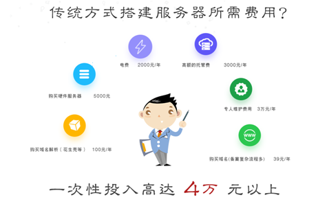 管家婆软件
