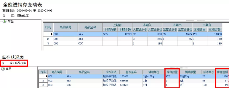 管家婆进销存管理
