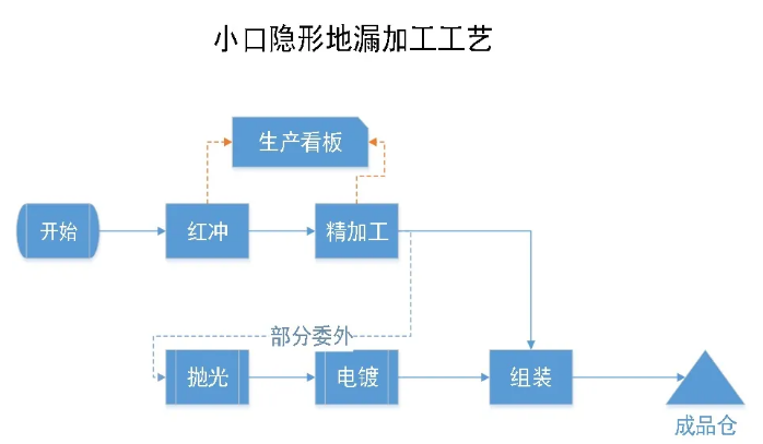 管家婆工贸