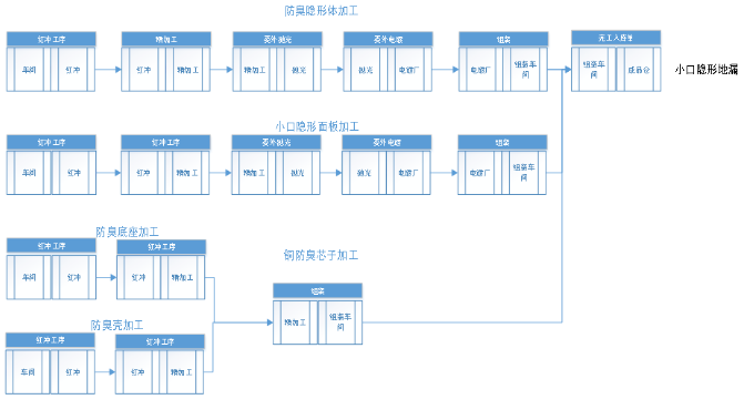 管家婆生产管理系统