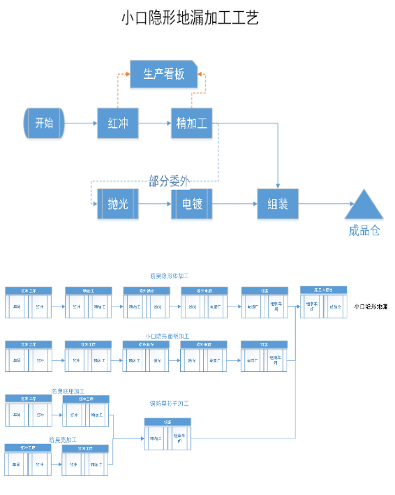 重庆管家婆软件，管家婆工贸ERP