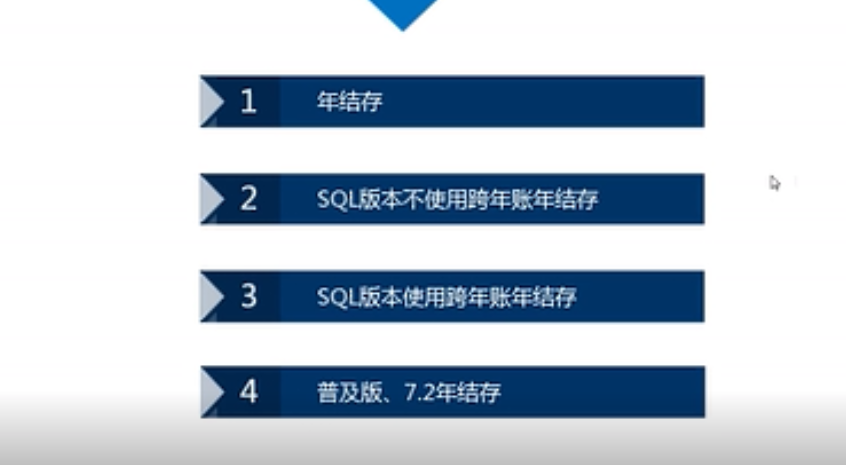 管家婆辉煌系列软件年结存操作培训视频  