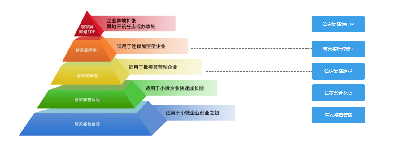 管家婆辉煌普及版进货管理