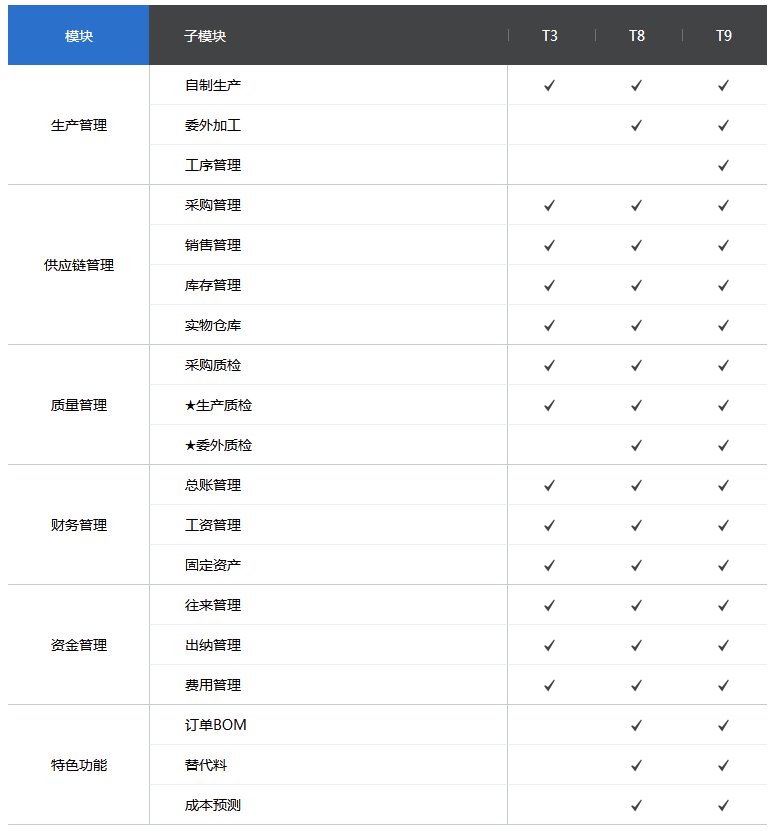 管家婆工贸ERP 管家婆工贸ERP