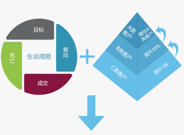 指掌天下互动CRM