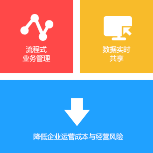 管家婆分销ERPV3应用价值 管家婆分销ERPV3应用价值