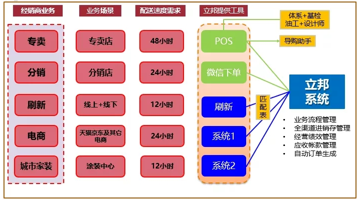 管家婆软件