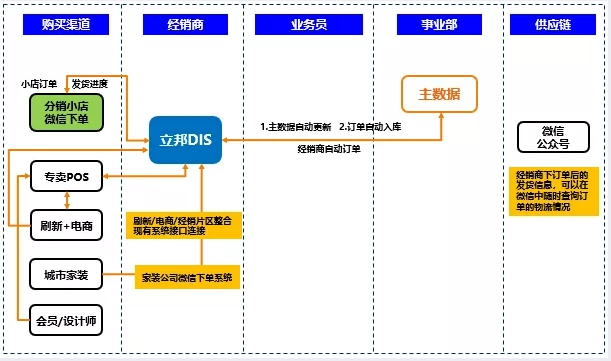 管家婆分销ERP