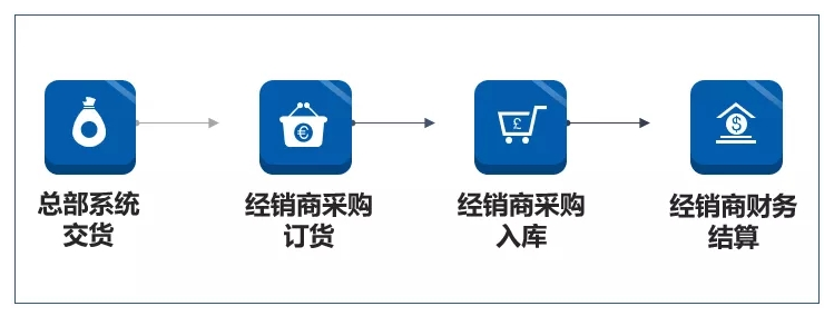 管家婆进销存管理软件