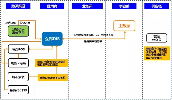 管家婆信息化管理系统