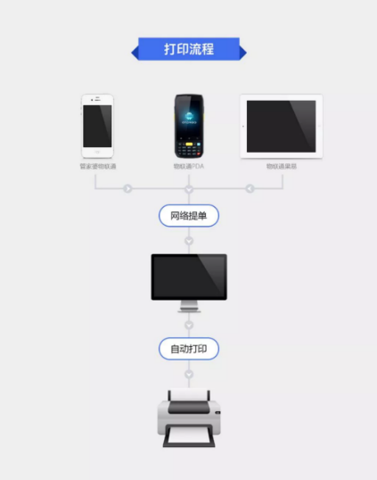 重庆管家婆软件