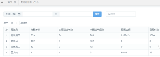 管家婆物联通