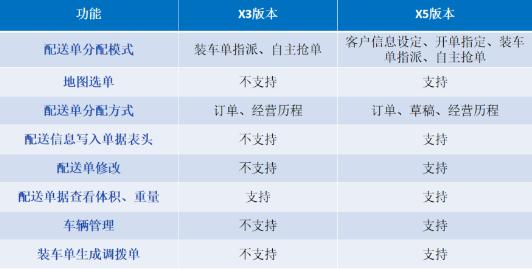 管家婆物联通
