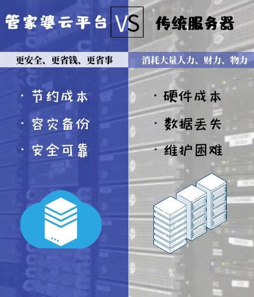 管家婆云平台